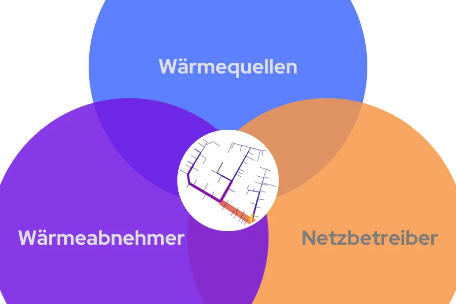 Vom Potenzial zur Praxis: Industrielle Abwärme in kommunalen Wärmenetzen verankern
